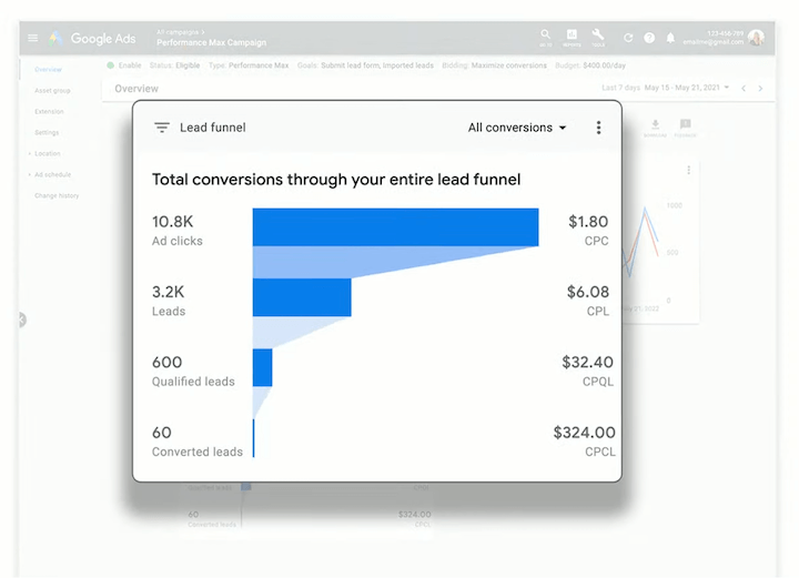 google marketing live 2022 lead funnel report