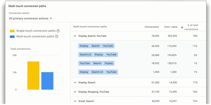 google marketing live insights page attribution