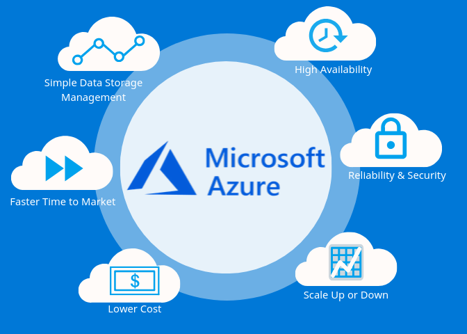 microsoft azure