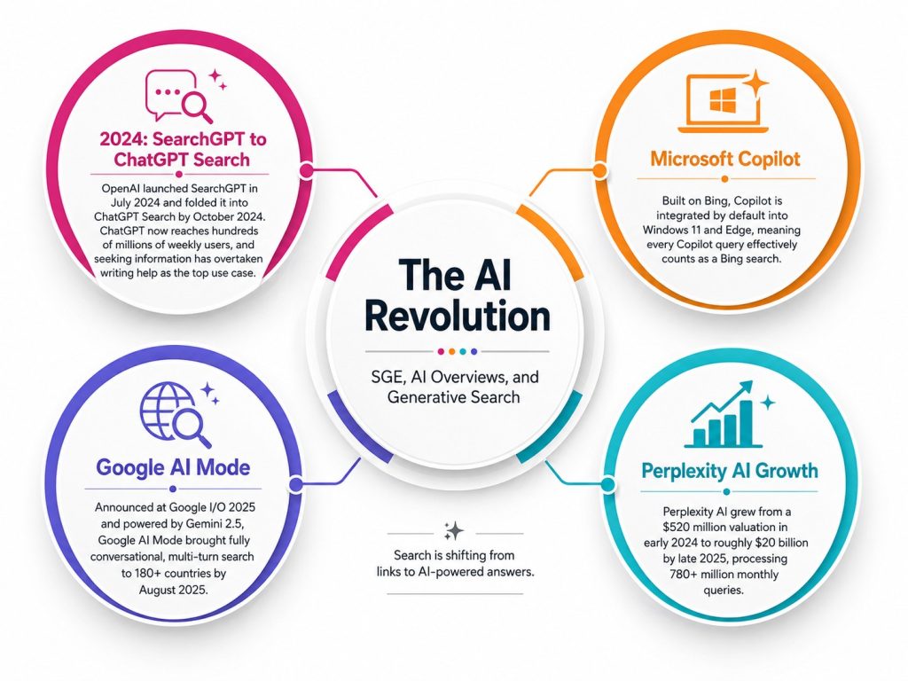 The AI Revolution