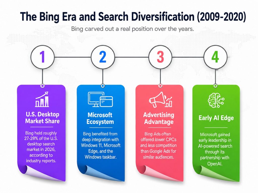 The Bing Era and Search Diversification
