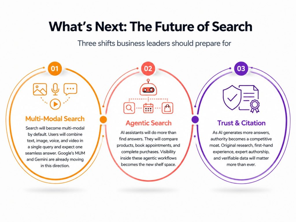 The Future of Search Multi-modal