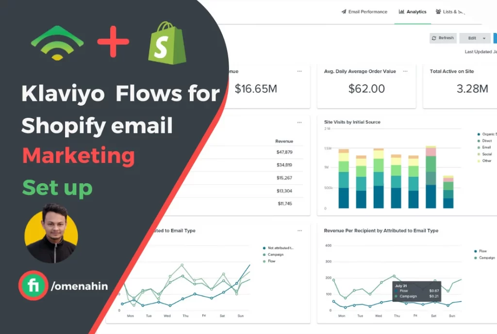 klaviyo email marketing