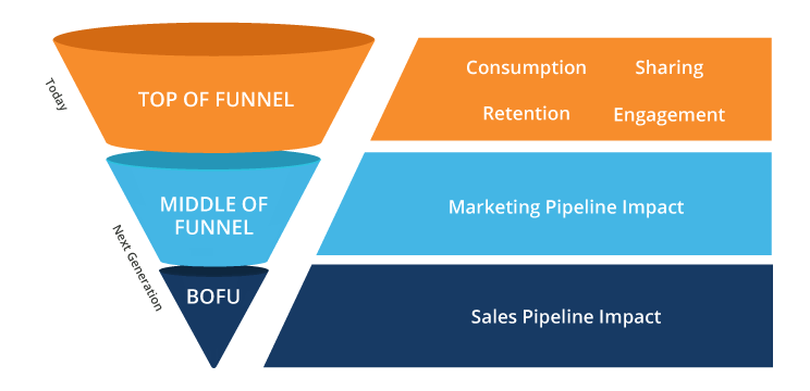 Funnel content