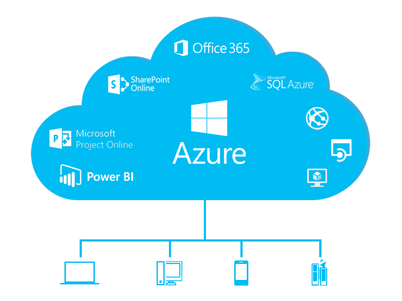 Azure e-commerce subscription