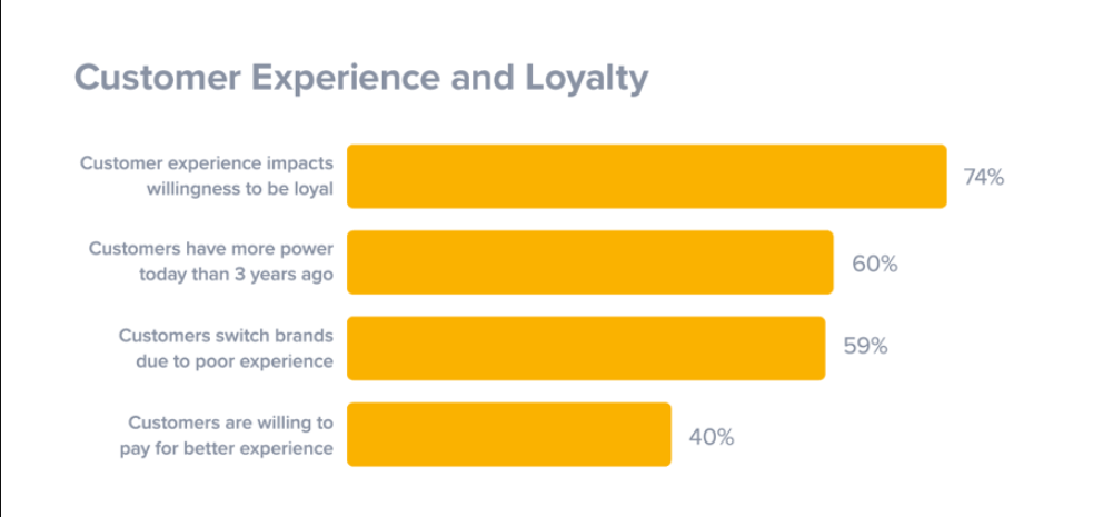 Creating Better Customer Experiences