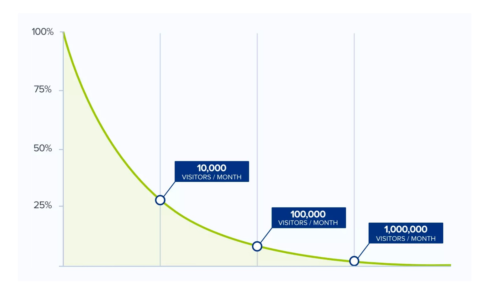 Improve Your Conversion Rates by A/B Testing in 2022 Guide
