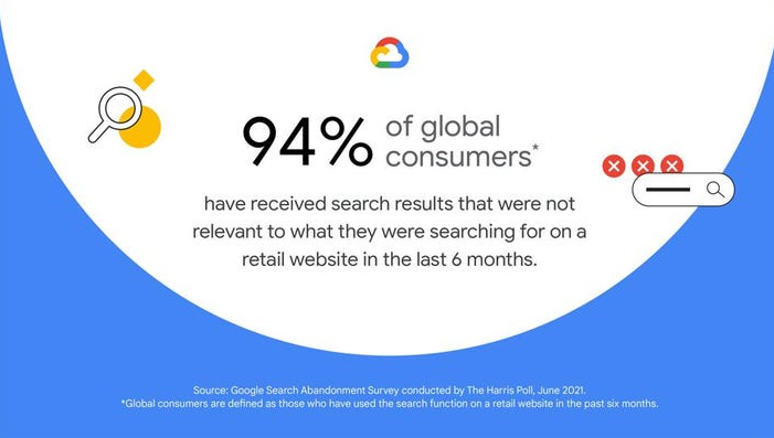 Google Cloud Retail Search for Ecommerce Websites