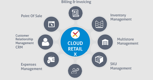 google cloud for retailers
