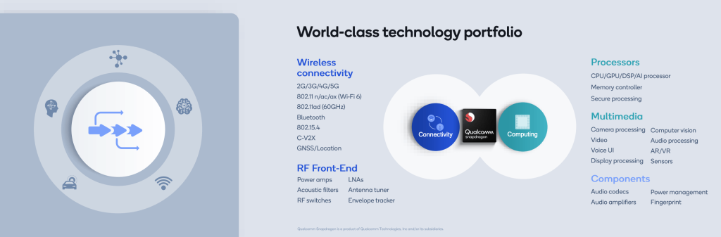 Qualcomm Wireless connectivity