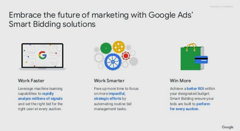 Google Ads Bidding Strategies