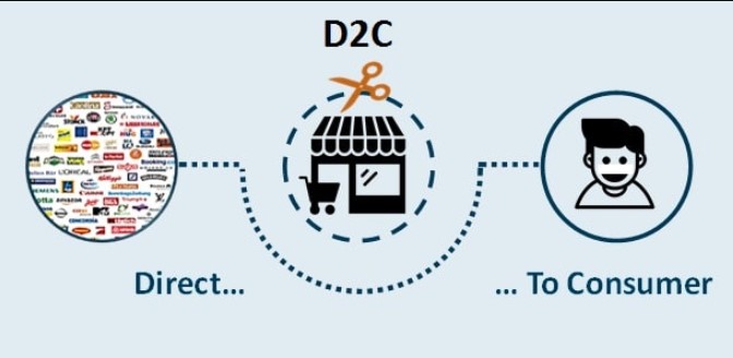 Direct To Consumer Marketing