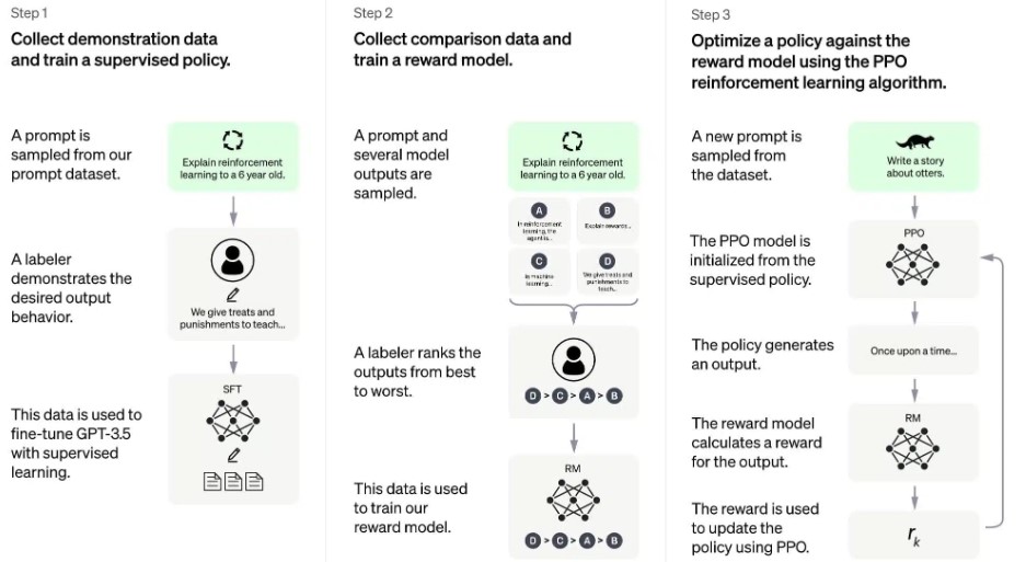 ChatGPT Capabilities