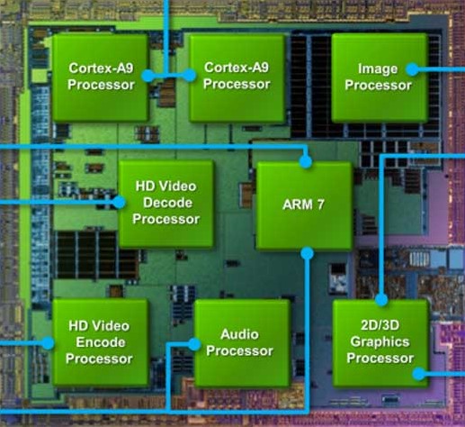In 2008, Nvidia launched the Tegra System on Chip (SoC) family, which combines the Arm CPU with the reduced Nvidia GPU.