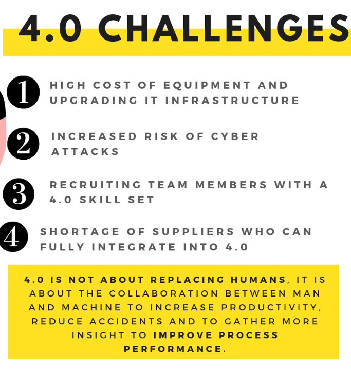 Industry 4.0 challenges