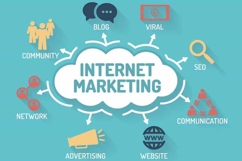 Internet Marketing Services Internet Marketing Services