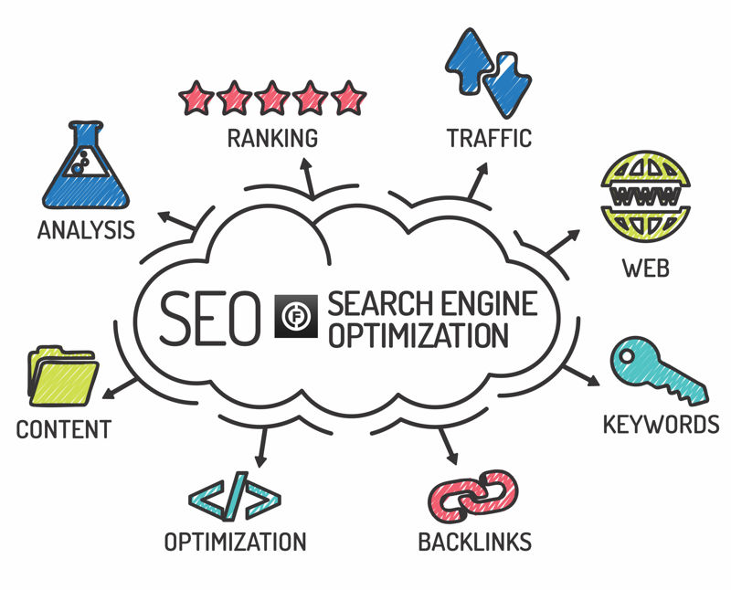 Search Engine Optimization Search Engine Optimization