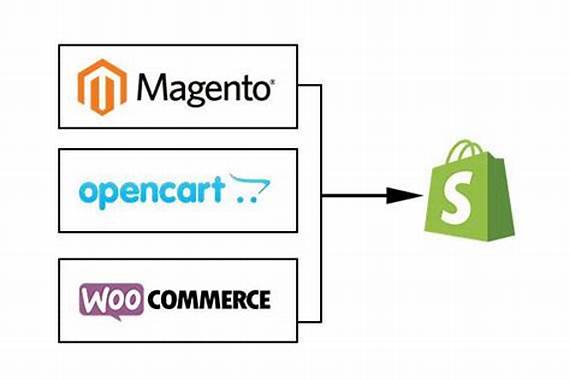Shopify Migration Shopify Migration