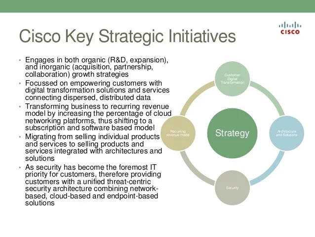 cisco strategic profile 3 638