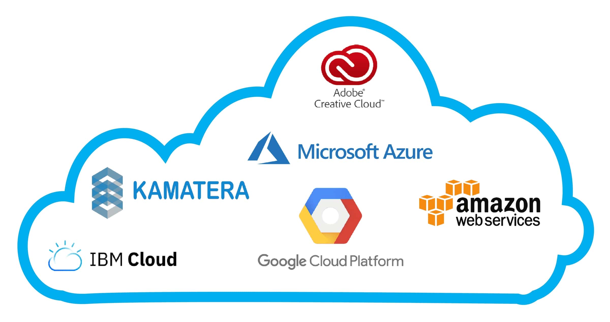 Cloud Computing Platforms Cloud Computing Platforms