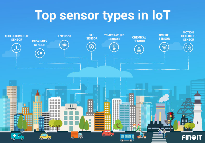 IoT Devices & Sensors