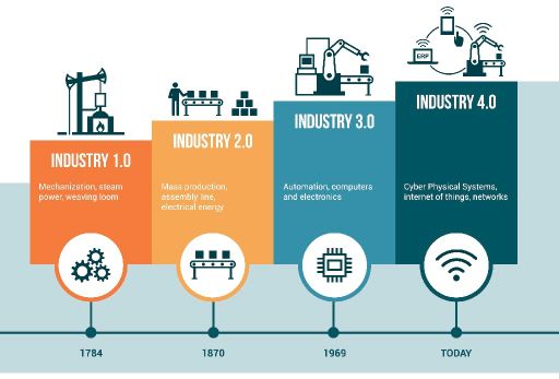 Industry-4.0-in-manufacturing.jpg