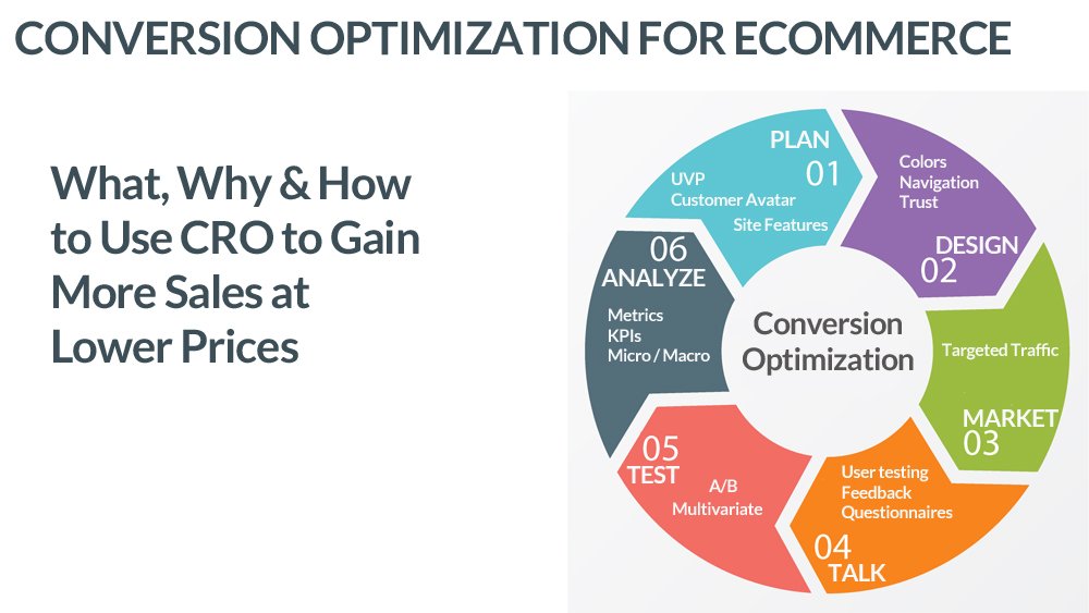 Conversion Rate Optimization