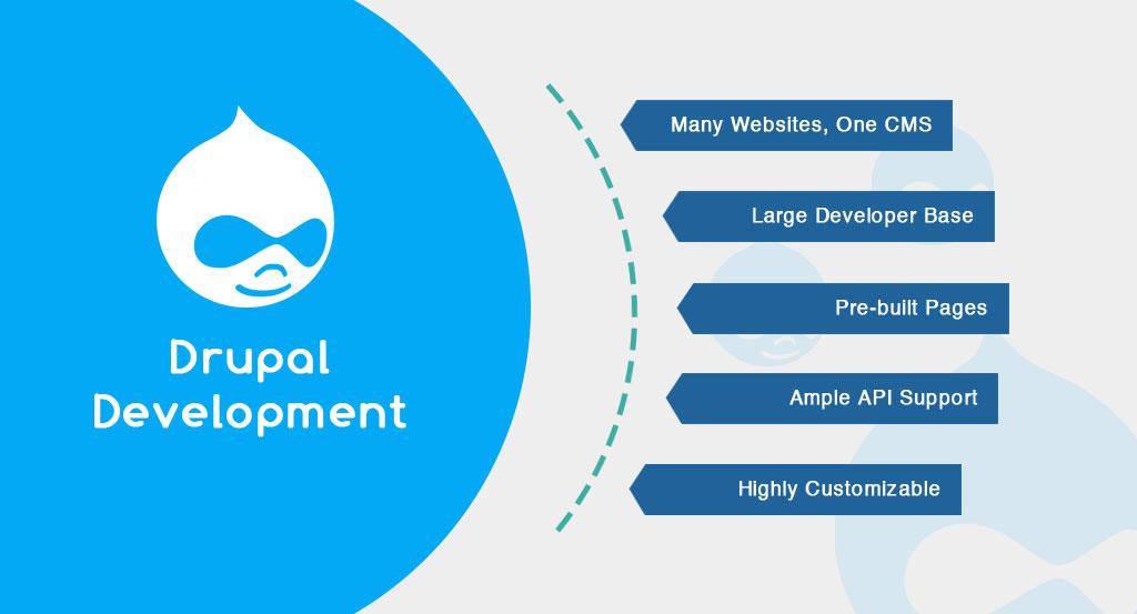 Drupal Development