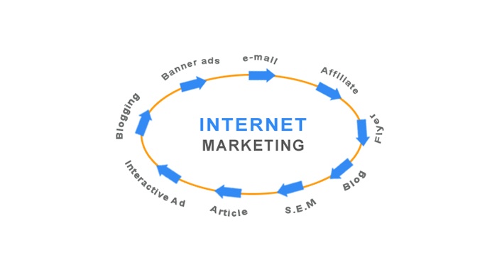 Internet Marketing Internet Marketing