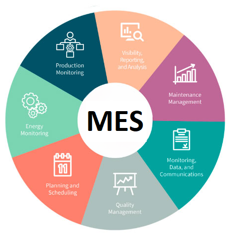 Manufacturing Execution System (MES)