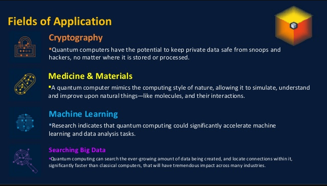 applications of quantum computing