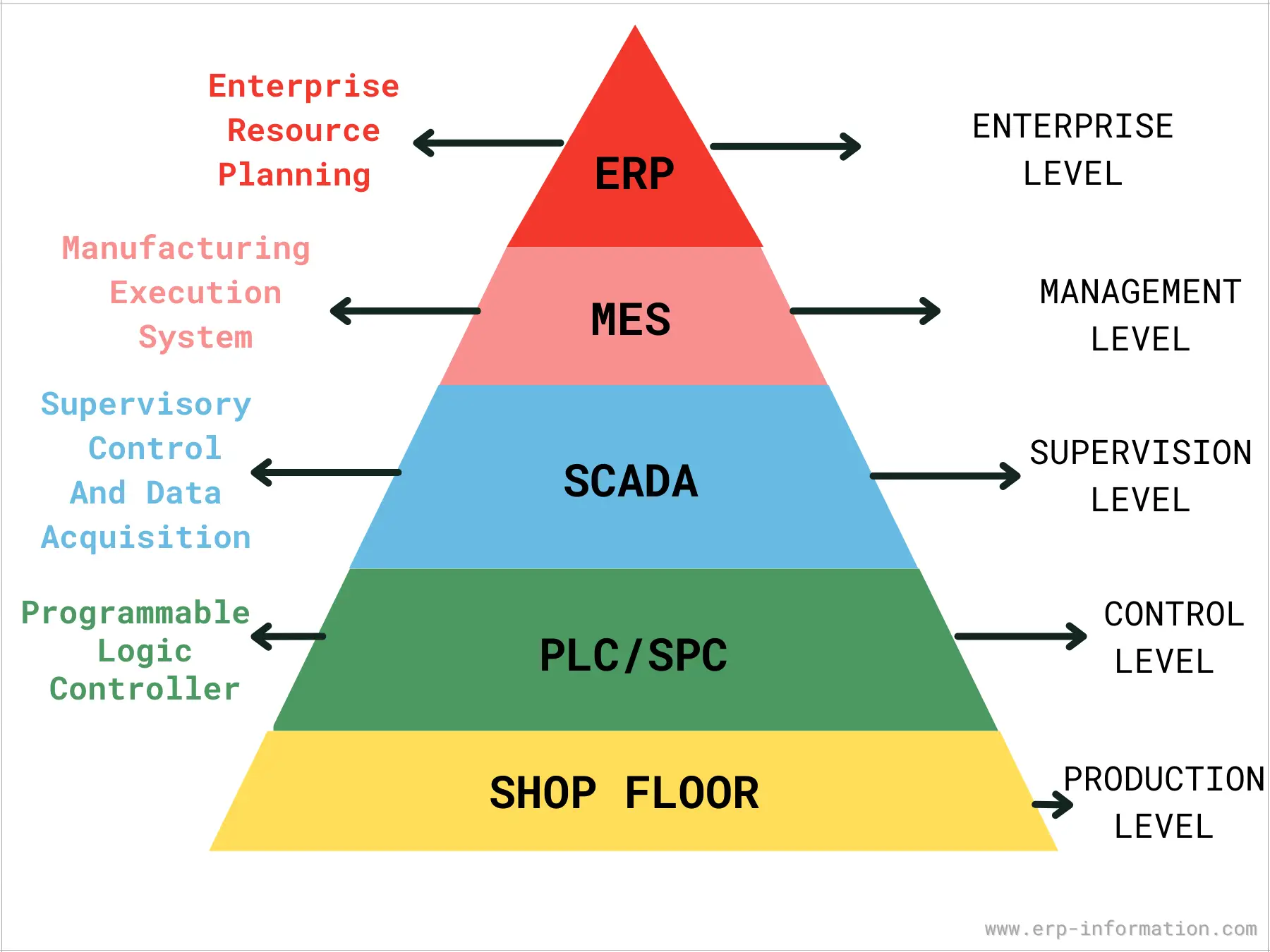 Ultimate Guide To Manufacturing Execution Systems Prosglobalinc