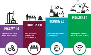 industry-4.0-revolution.jpg