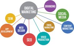 examples-digital-marketing.jpg