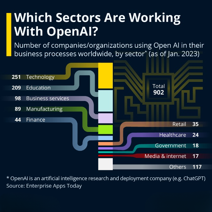 OpenAI ChatGPT: An Overview
