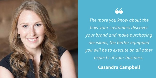 Top 10 Shopify Marketing Strategies to Increase Your Sales