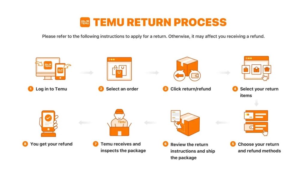 Return and Refund Policies
