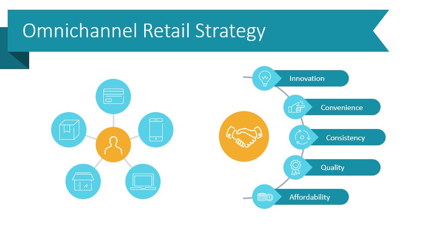 Understanding the Omnichannel approach in B2B sales