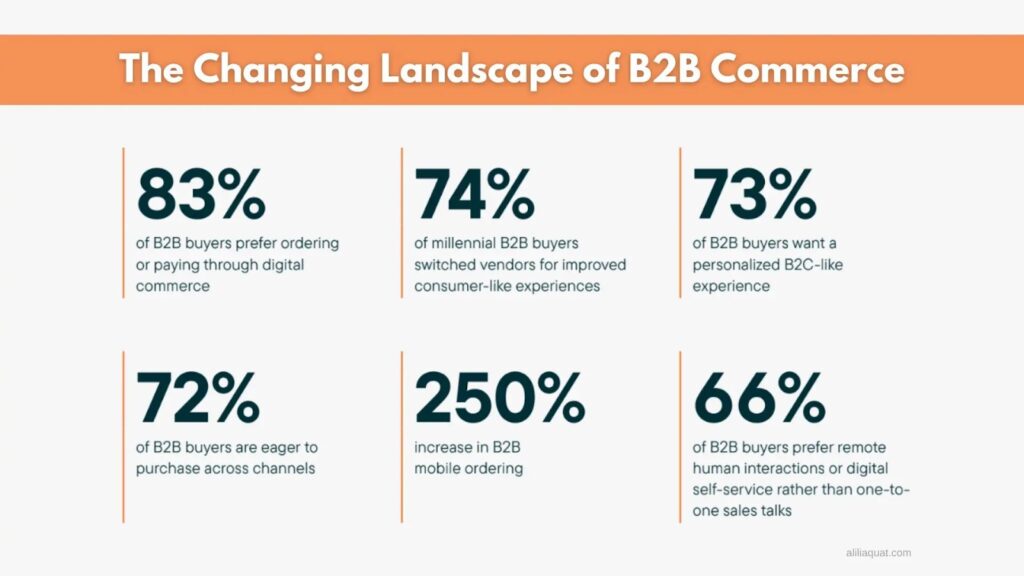 Evolution of B2B sales