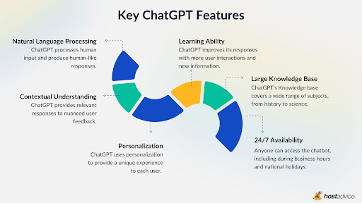 Key Features of ChatGPT