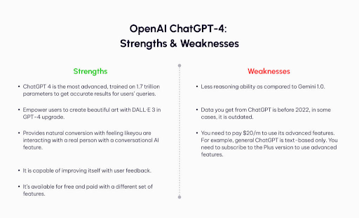 Strengths and Weaknesses of ChatGPT