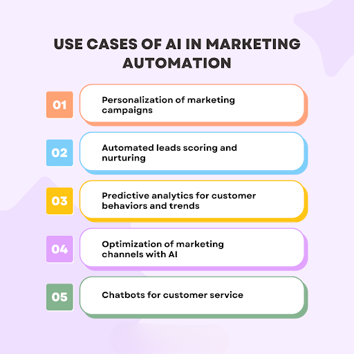 Use Cases of AI in Marketing Automation