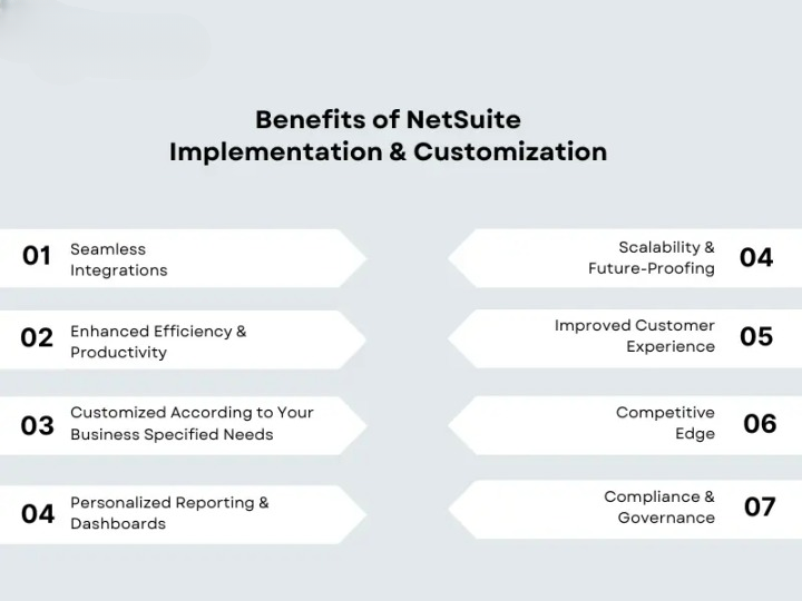 Customization and Integration