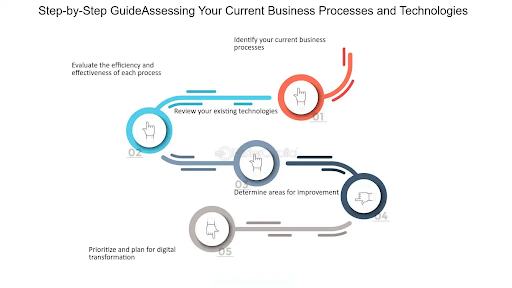 Pre-Migration Planning