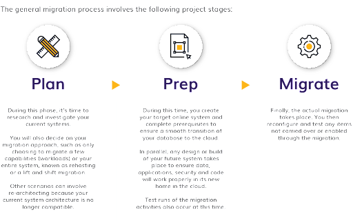 Setting migration goals and objectives