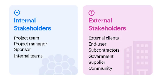 Identifying key stakeholders and forming a migration team