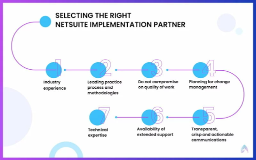 Choosing a NetSuite Migration Partner