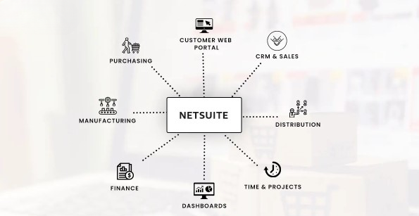What Is NetSuite?