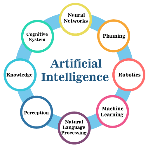 goals of artificial intelligence