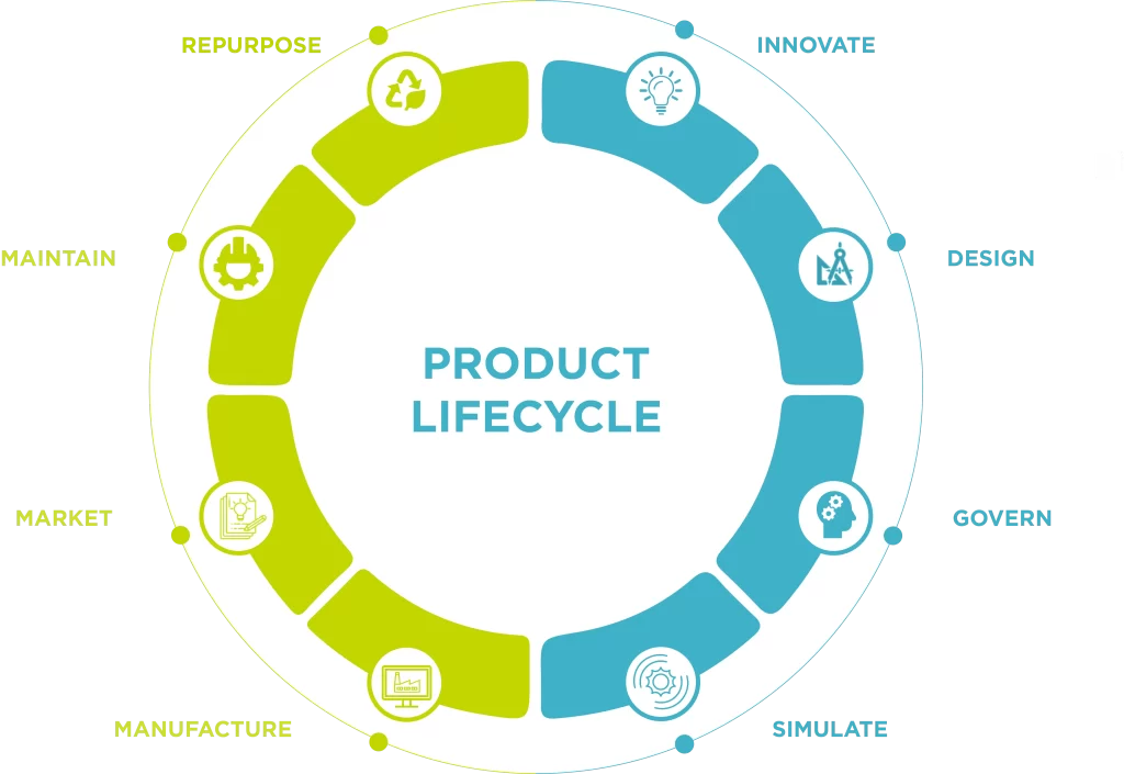 Lifecycle Diagram.png